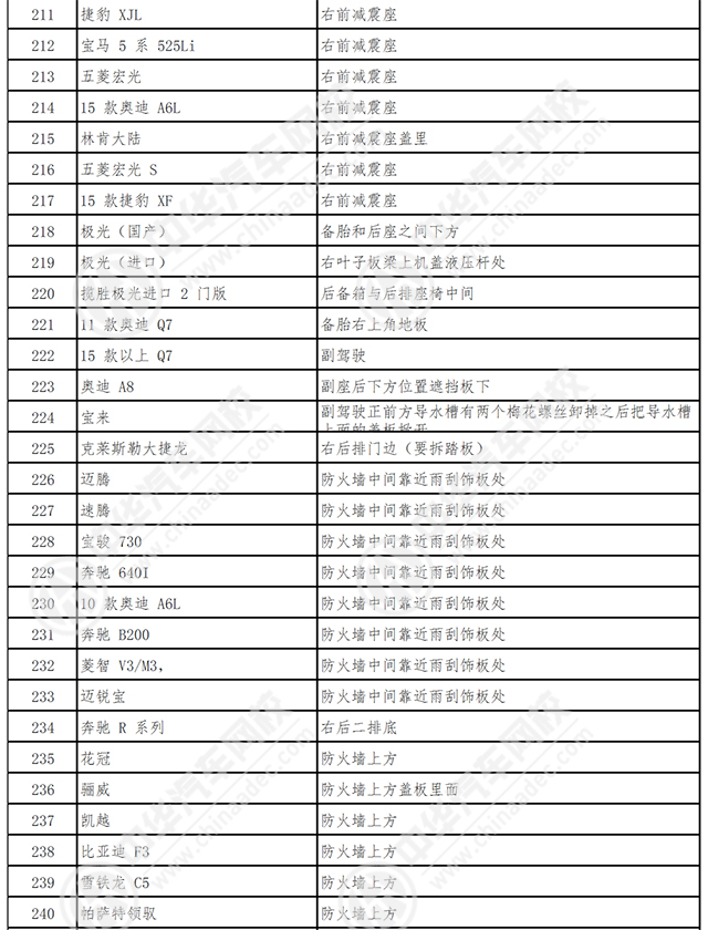 車架號是什么在哪里看@chinaadec.com