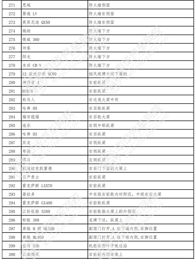 車架號是什么在哪里看@chinaadec.com