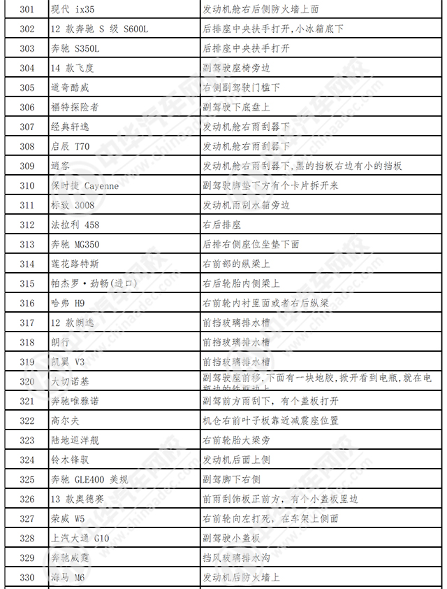 車架號是什么在哪里看@chinaadec.com