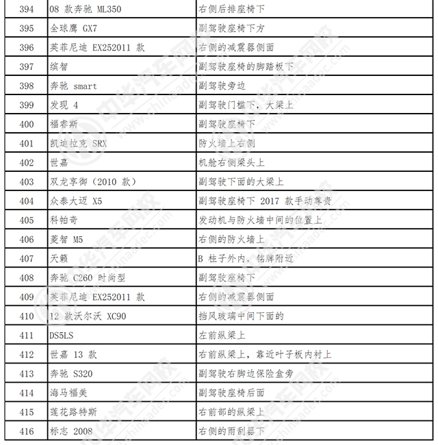 車架號是什么在哪里看@chinaadec.com