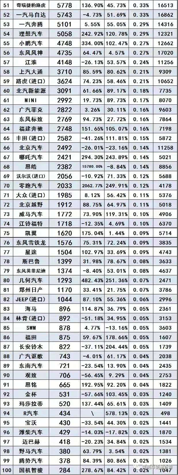 數(shù)據(jù)分享 | 2021年3月汽車品牌終端銷量排行（完整版）@chinaadec.com