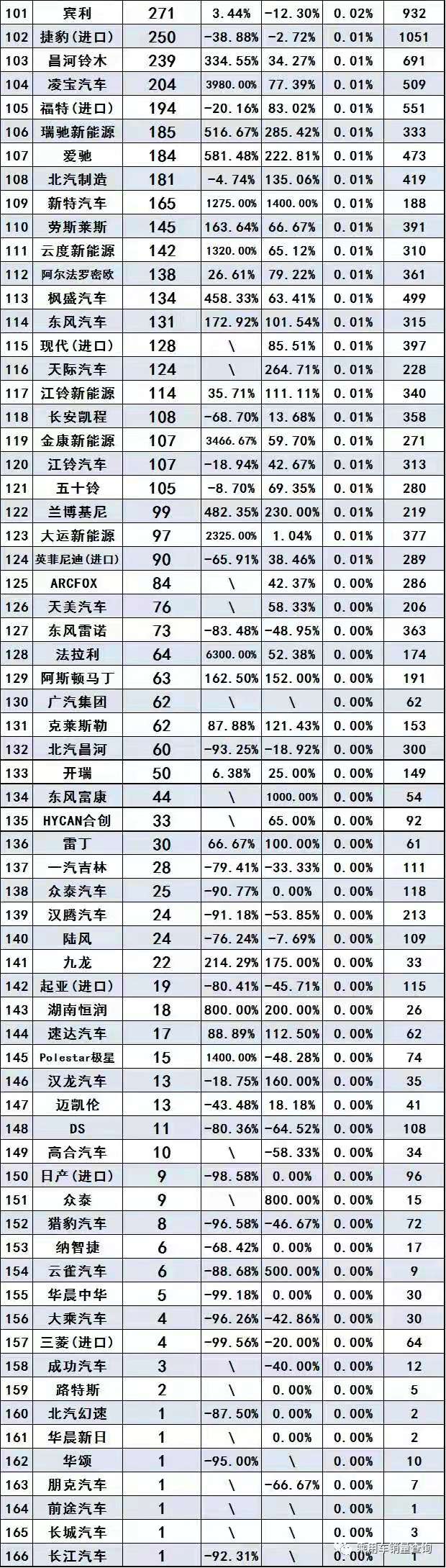 數(shù)據(jù)分享 | 2021年3月汽車品牌終端銷量排行（完整版）@chinaadec.com