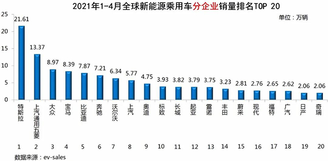 新能源汽車(chē)銷(xiāo)量排行榜@chinaadec.com