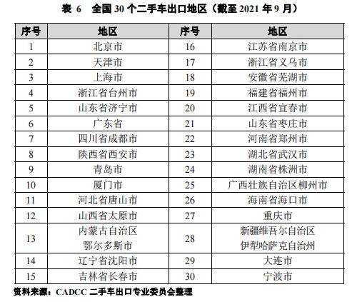 二手車出口城市@chinaadec.com