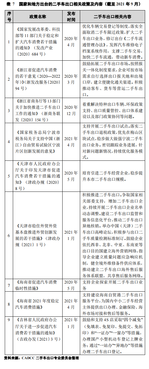 最新二手車出口政策及內(nèi)容@chinaadec.com