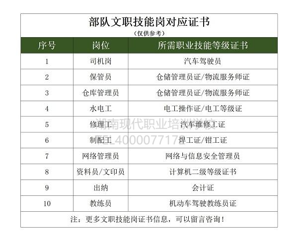 部隊文職技能崗司機、保管員等崗位怎么報考 